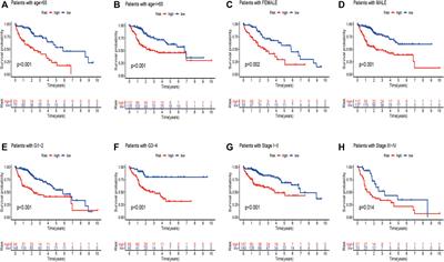 Effects of Glycolysis-Related Genes on Prognosis and the Tumor Microenvironment of Hepatocellular Carcinoma